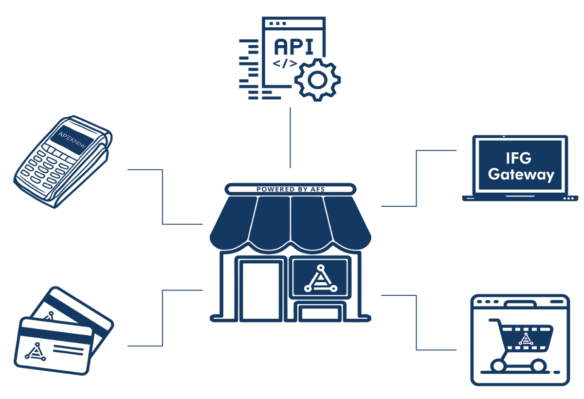API Payments